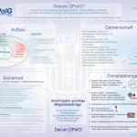 Wandzeitungswerbung A3 DPolG Vorstellung